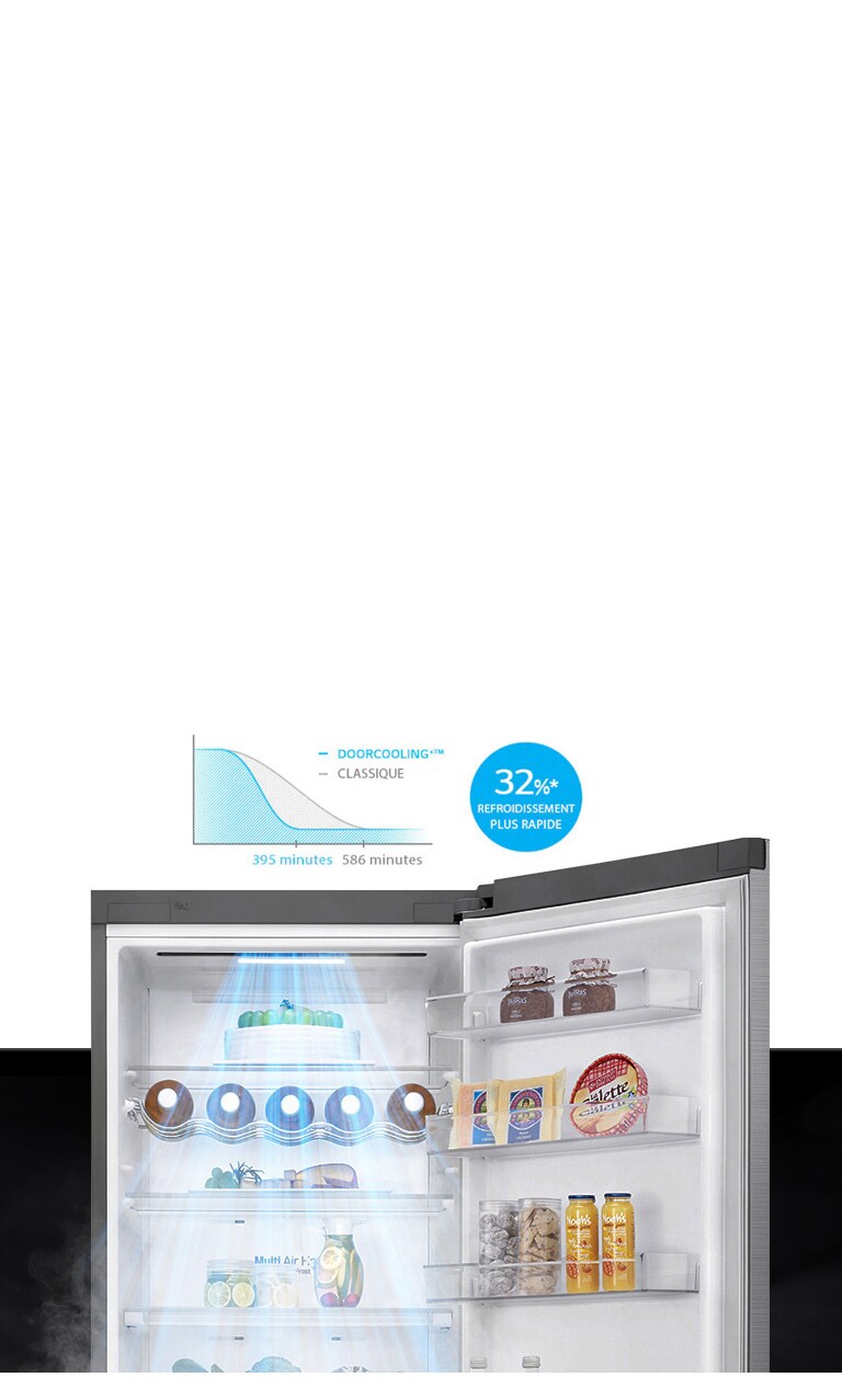 Un refroidissement jusqu’à 32%* plus rapide et plus uniforme dans tout le réfrigérateur