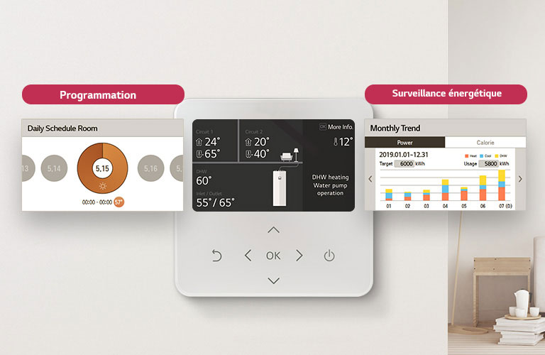 Slimme verwarmingsregeling