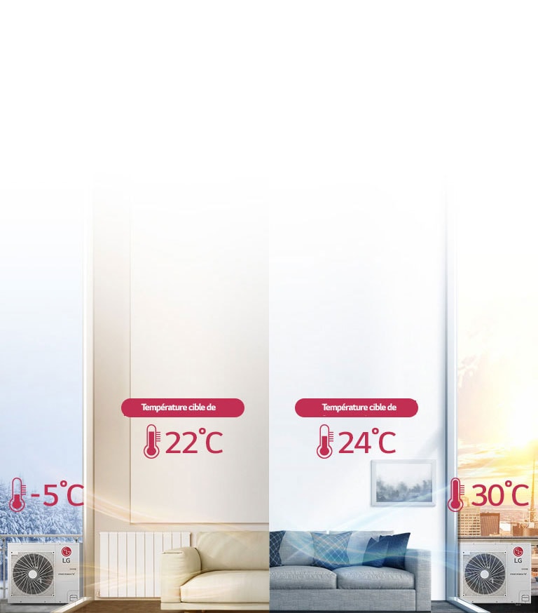 Comfortabele verwarming door seizoensgebonden auto-modus