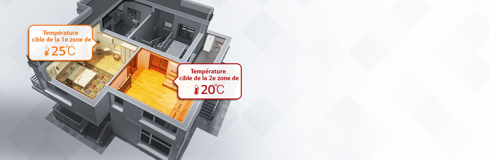 Une image de chauffage à différentes températures, 20 degrés dans le salon et 25 degrés dans la chambre.