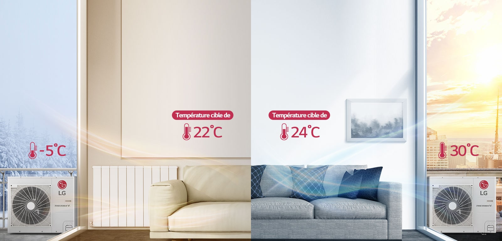 Comfortabele verwarming door seizoensgebonden auto-modus