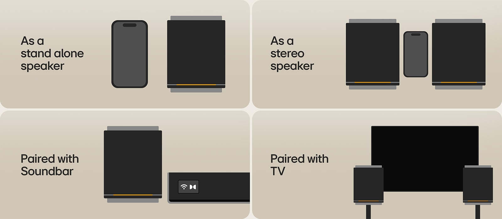 1) Enceinte LG Sound Suite M7 utilisée comme enceinte autonome à côté d’un smartphone 2) Deux enceintes LG Sound Suite M7 pour enceinte stéréo, affichées à côté d’un smartphone 3) Enceinte LG Sound Suite M7 associée à la barre de son H7 pour un son surround étendu 4) Enceintes LG Sound Suite M7 connectées à une TV, améliorant l’immersion audio domestique