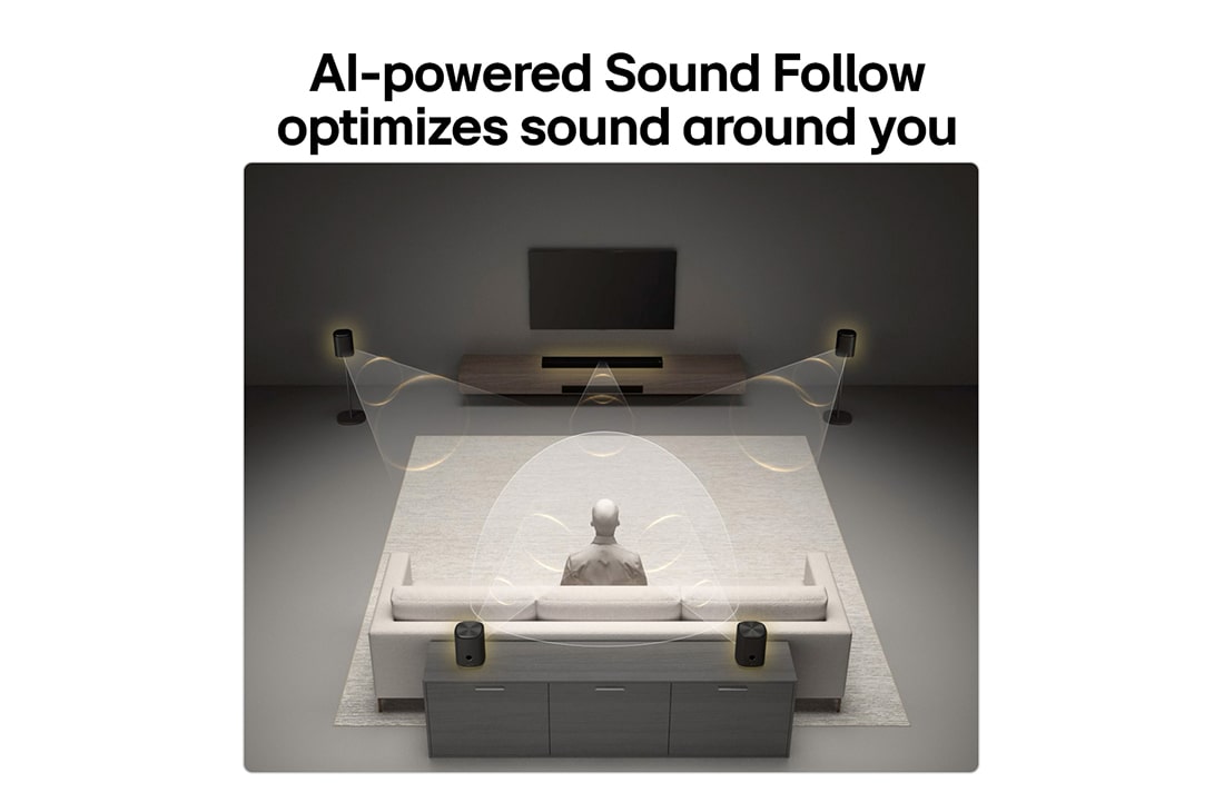 LG Suite audio H7&nbsp;: Barre de son tout-en-un avec son spatial 9.1.6 et Dolby Atmos FlexConnect, Carte USP&nbsp;: La technologie Sound Follow alimentée par IA optimise le son autour de vous, H7, thumbnail 13