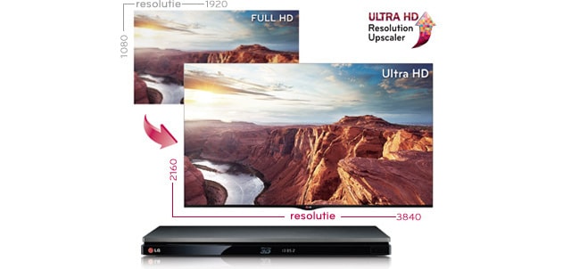ULTRA HD résolution