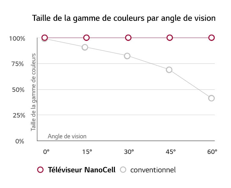 Couleurs précises avec un large angle de vison2