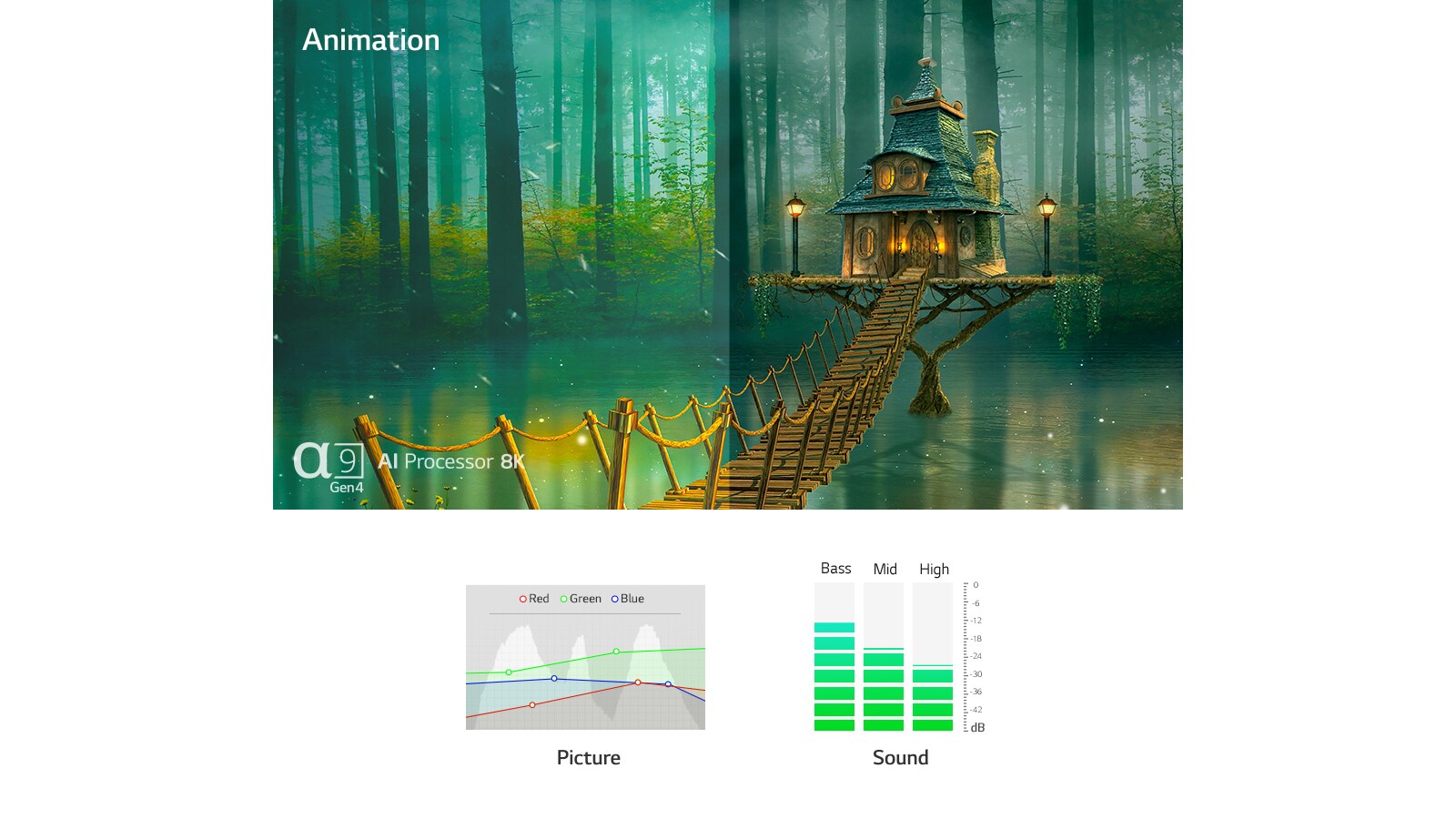 Deux scènes automatiquement optimisées à la fois au niveau du son et de l’image par le processeur Gen4 IA α9 de quatrième génération (lire la vidéo)