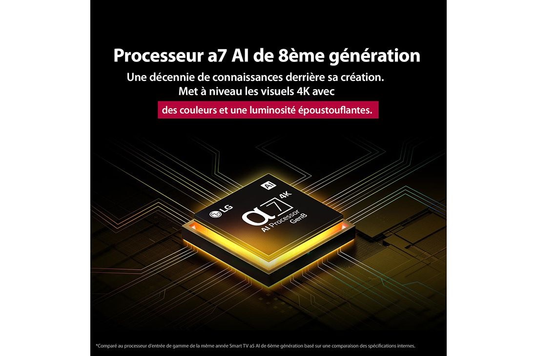 LG Smart TV LG QNED AI QNED84 4K 2025 75 pouces, Le processeur alpha 7 AI de 8ème génération s’illumine en jaune et des éclairs de couleur fusent de celui-ci. Le titre évoque la façon dont le processeur offre une qualité 4K, des couleurs et une lumi, 75QNED84A6C, thumbnail 6