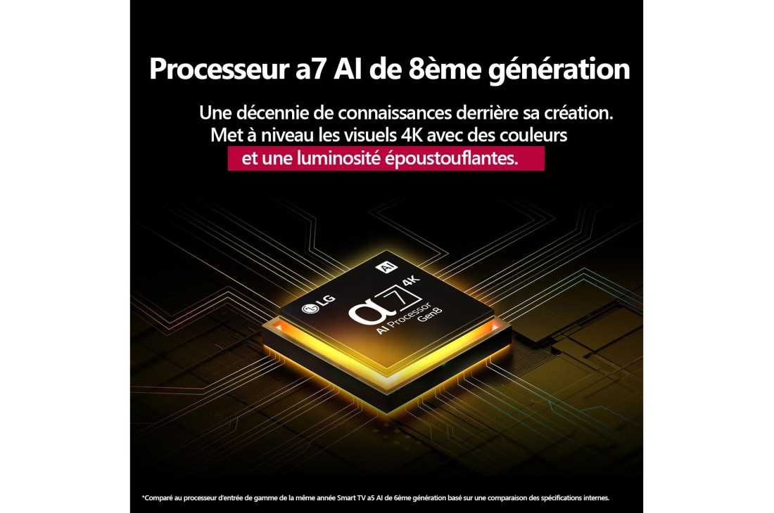 LG Smart TV LG QNED AI QNED70 4K 2025 65 pouces, Le processeur alpha 7 AI de 8ème génération s’illumine en jaune et des éclairs de couleur fusent de celui-ci. Le titre évoque la façon dont le processeur offre une qualité 4K, des couleurs et une lumi, 65QNED70A6A, thumbnail 6