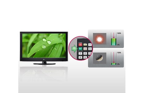 Smart Energy Saving Plus