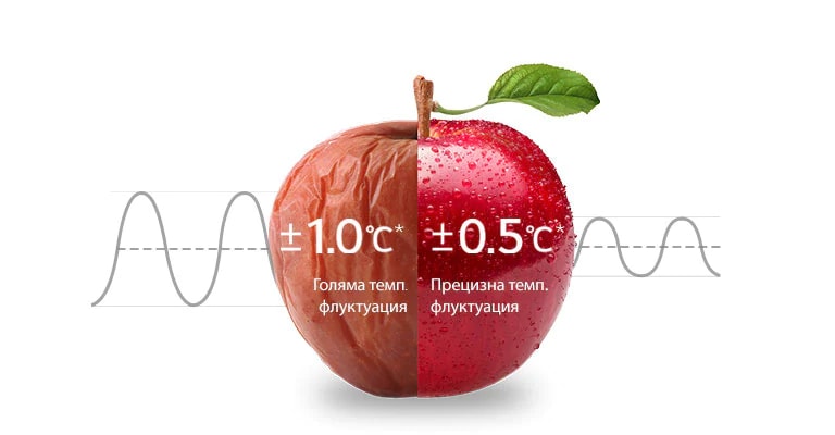 24 часа равномерно охлаждане