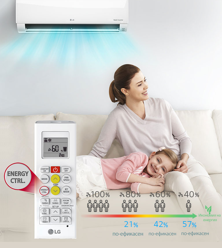 Активен енергиен контрол