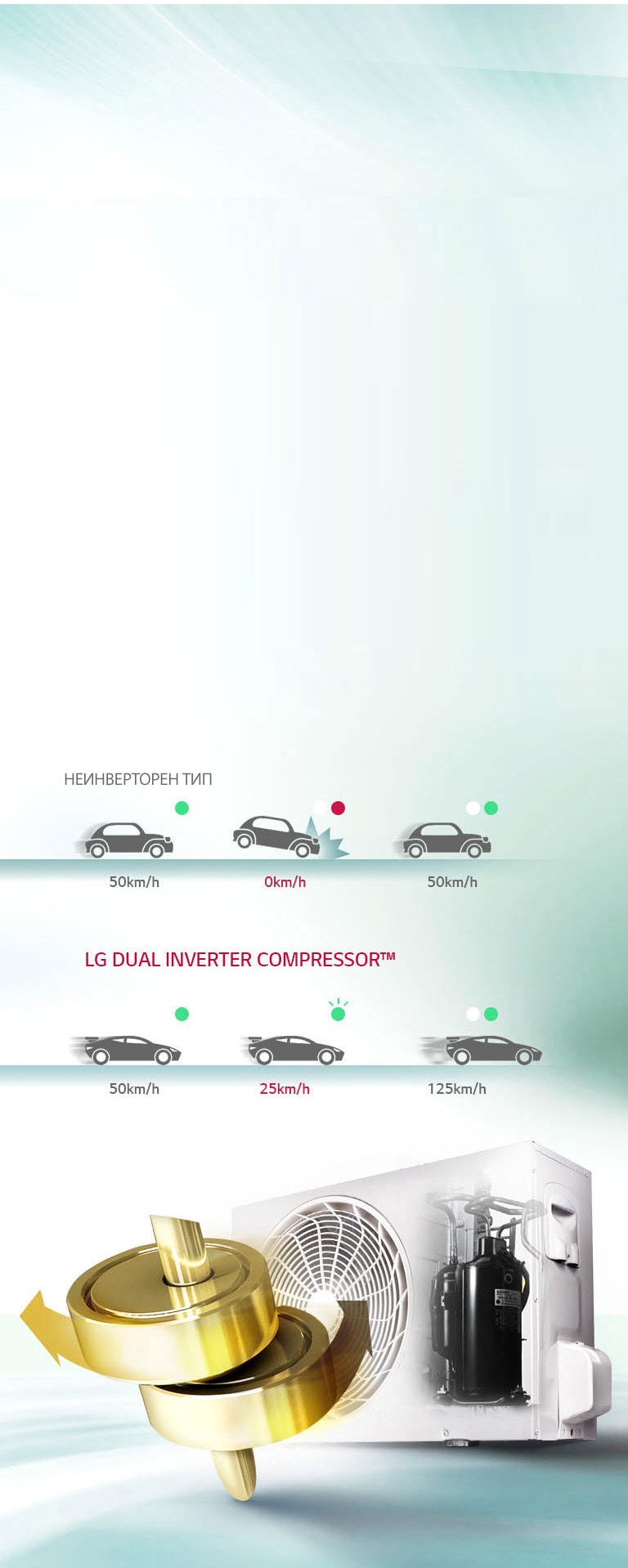 Dual Inverter Compressor™2