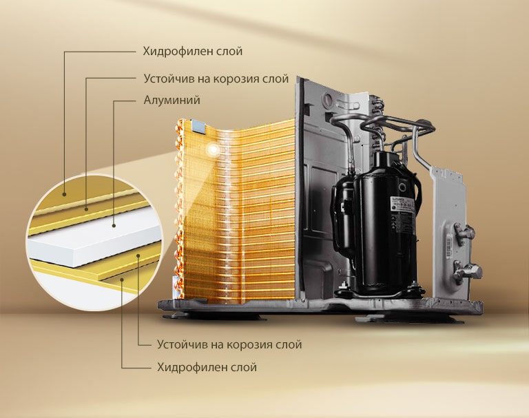 Структура на Gold Fin™ за издръжливост.