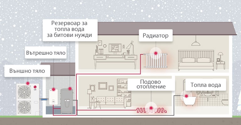 Как работи THERMA V R32 Hydrosplit2