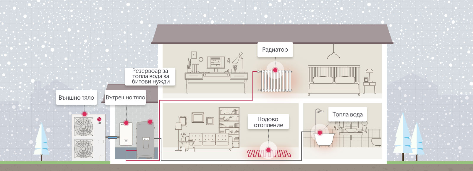 Как работи THERMA V R32 Hydrosplit1