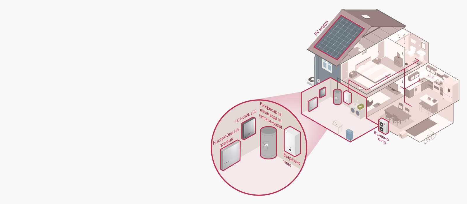 Подобрена ефективност при управлението на енергията чрез интеграция1