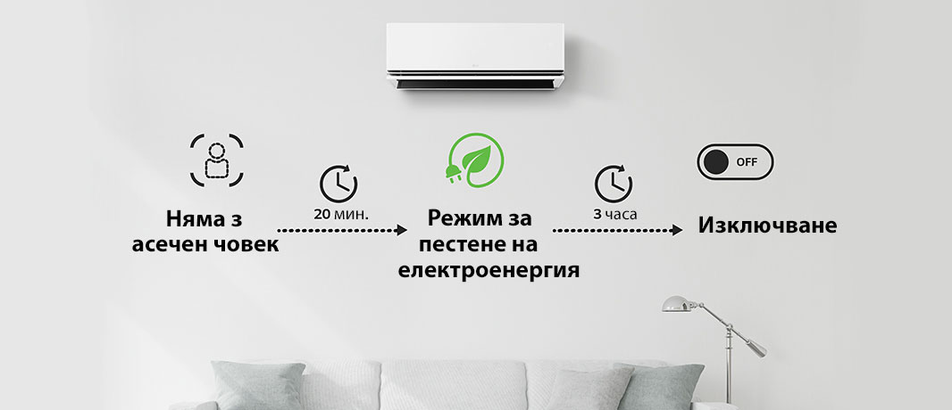 Стартира енергоспестяващ режим след 20 минути, след като не е открито човешко присъствие, и изключва климатика след 3 часа. Можете да изберете опциите само чрез ThinQ.