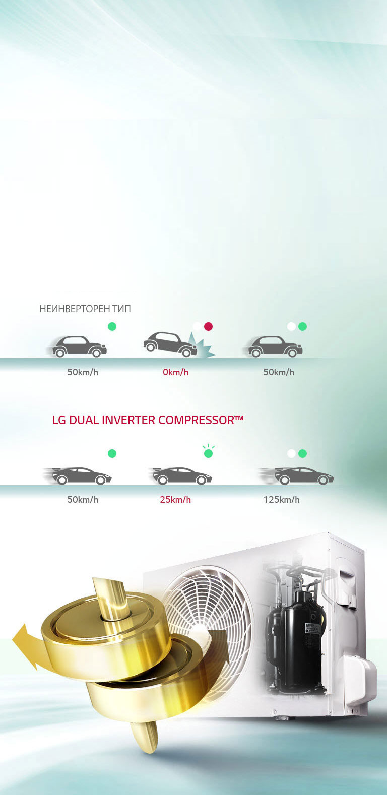 Dual Inverter Compressor™2