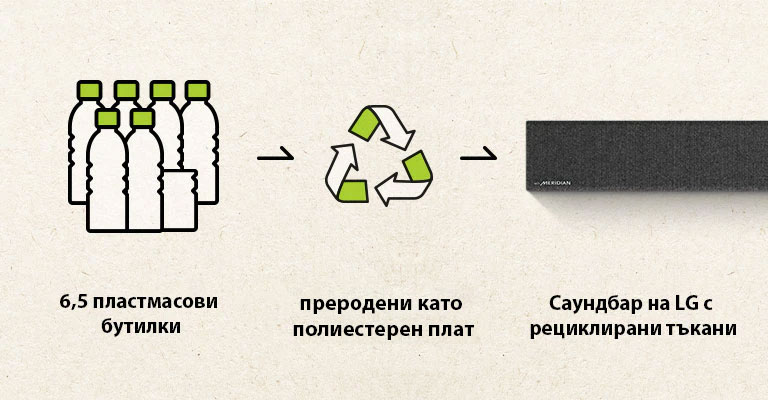 Има пиктограма от 6,5 пластмасови бутилки и стрелка отдясно и знак за рециклиране и стрелка отдясно, както и лява част на саундбара.