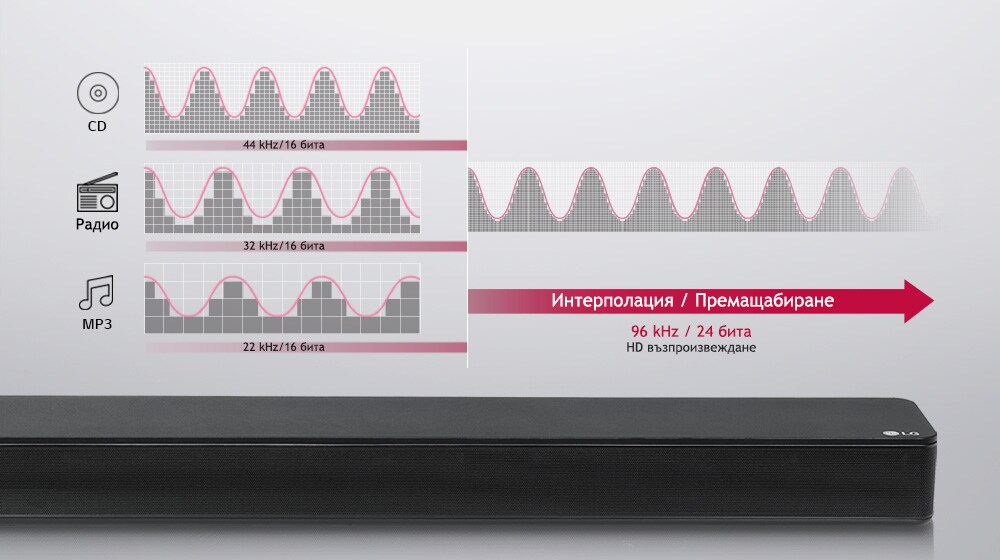 Аудио със студийно качество за всичко1