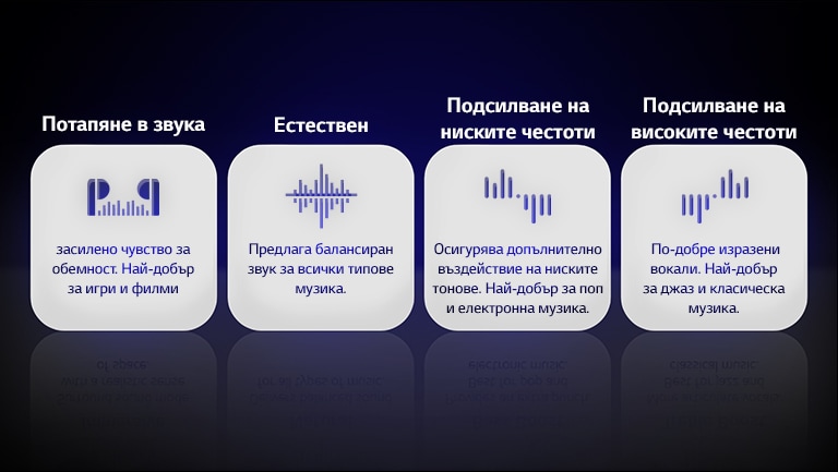 Четири икони за четирите типа режими EQ на Meridian