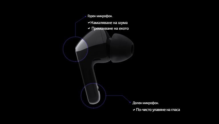 Изображение на слушалка с диаграми, показващи двата микрофона, поставени в слушалката