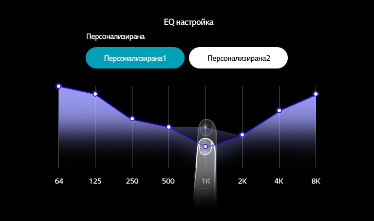 Илюстрация на страницата за настройка на EQ в приложението TONE Free, показваща пръст, преместващ нагоре и надолу линията на графиката на звуковата честота