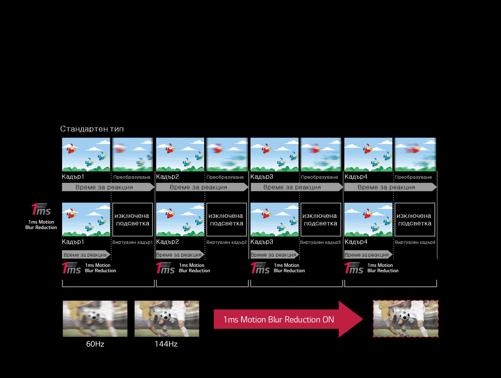 1ms Motion Blur Reduction1