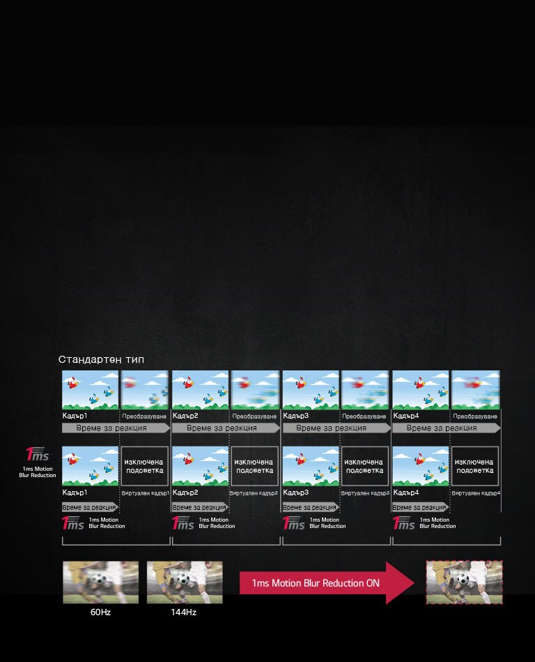 1ms Motion Blur Reduction2