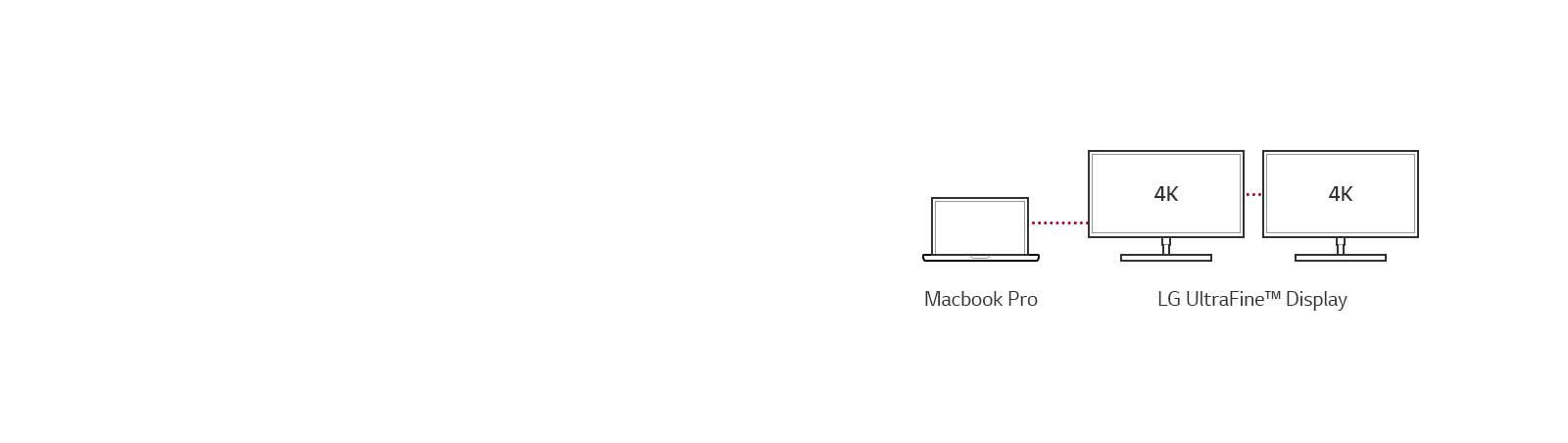 Възможност за серийно свързване на 4K монитори<br>1