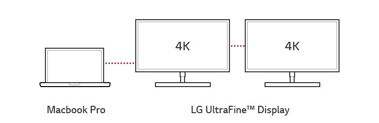 Възможност за серийно свързване на 4K монитори<br>2