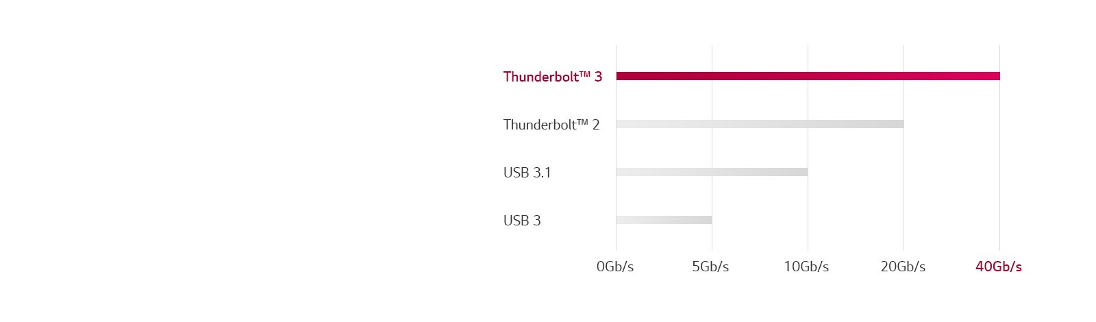 По-бързи скорости<br>1