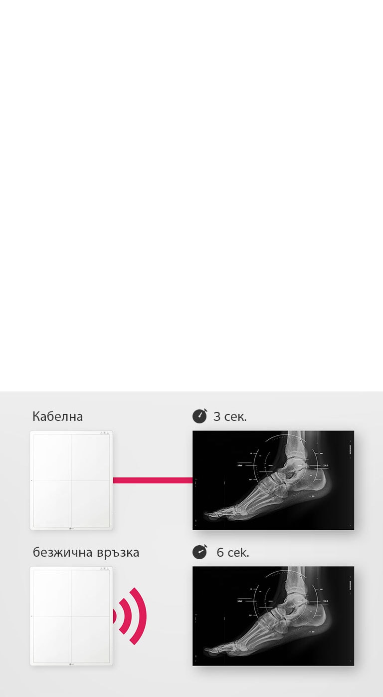 Бързо предоставяне на изображения2