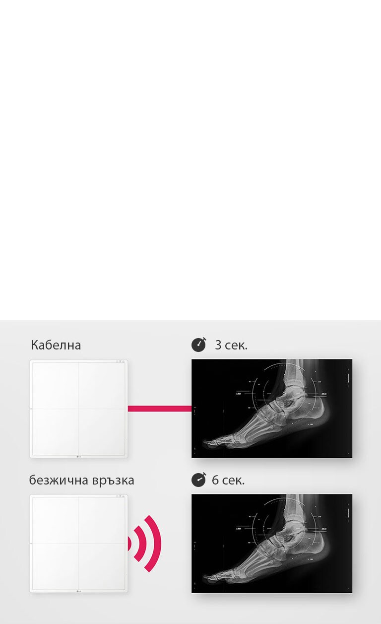 Бързо предоставяне на изображения2