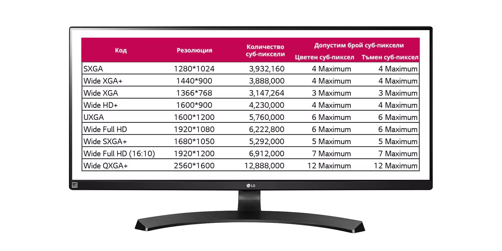 2. Гаранция за цветен и тъмен суб-пиксел