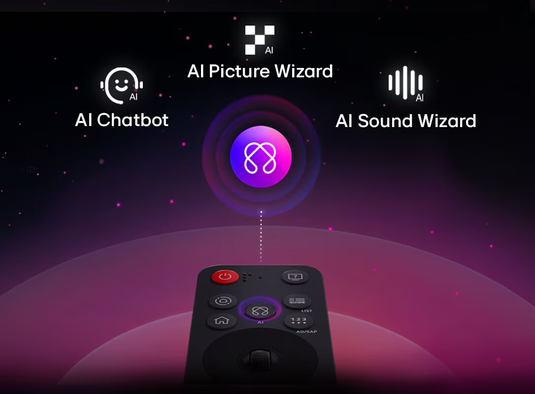 LG AI Magic Remote с осветен бутон AI. Графично представяне с икони и как AI позволява достъп до различни функции на AI. 