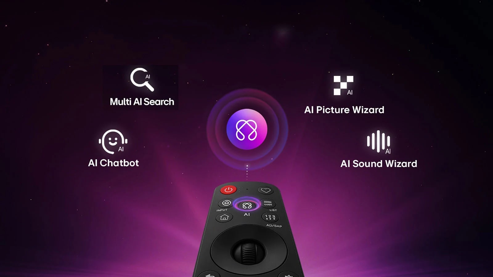 LG NANO 4K UHD AI NU85 разполага с AI център за персонализация, AI символ над дистанционното, заобиколен от етикети.