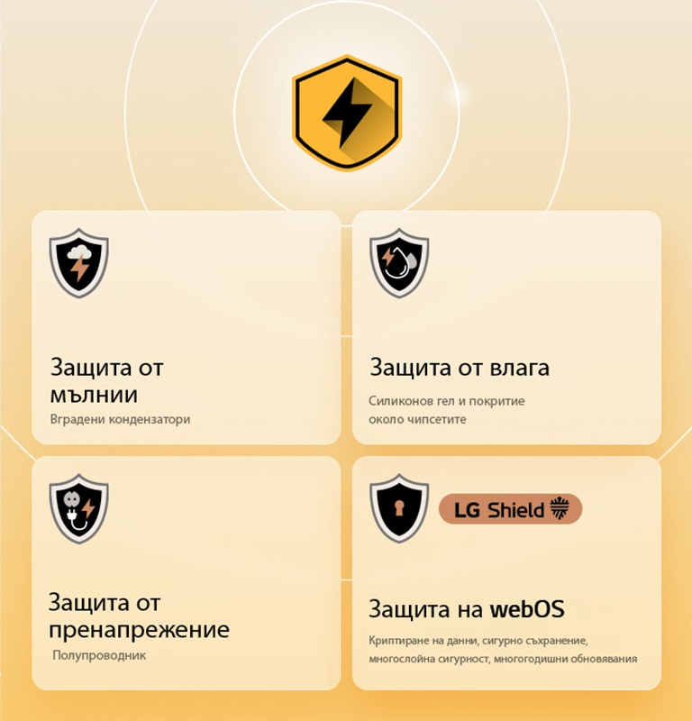 LG Quad Protection се показва чрез четири икони за защита на жълт фон. Всяка икона показва различна защита.