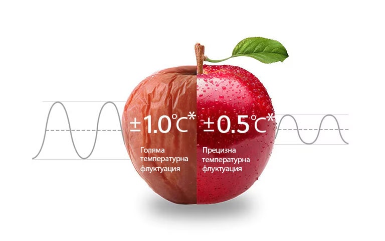 24 часа равномерно охлаждане