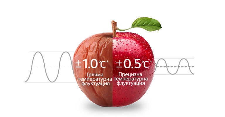 24 часа равномерно охлаждане