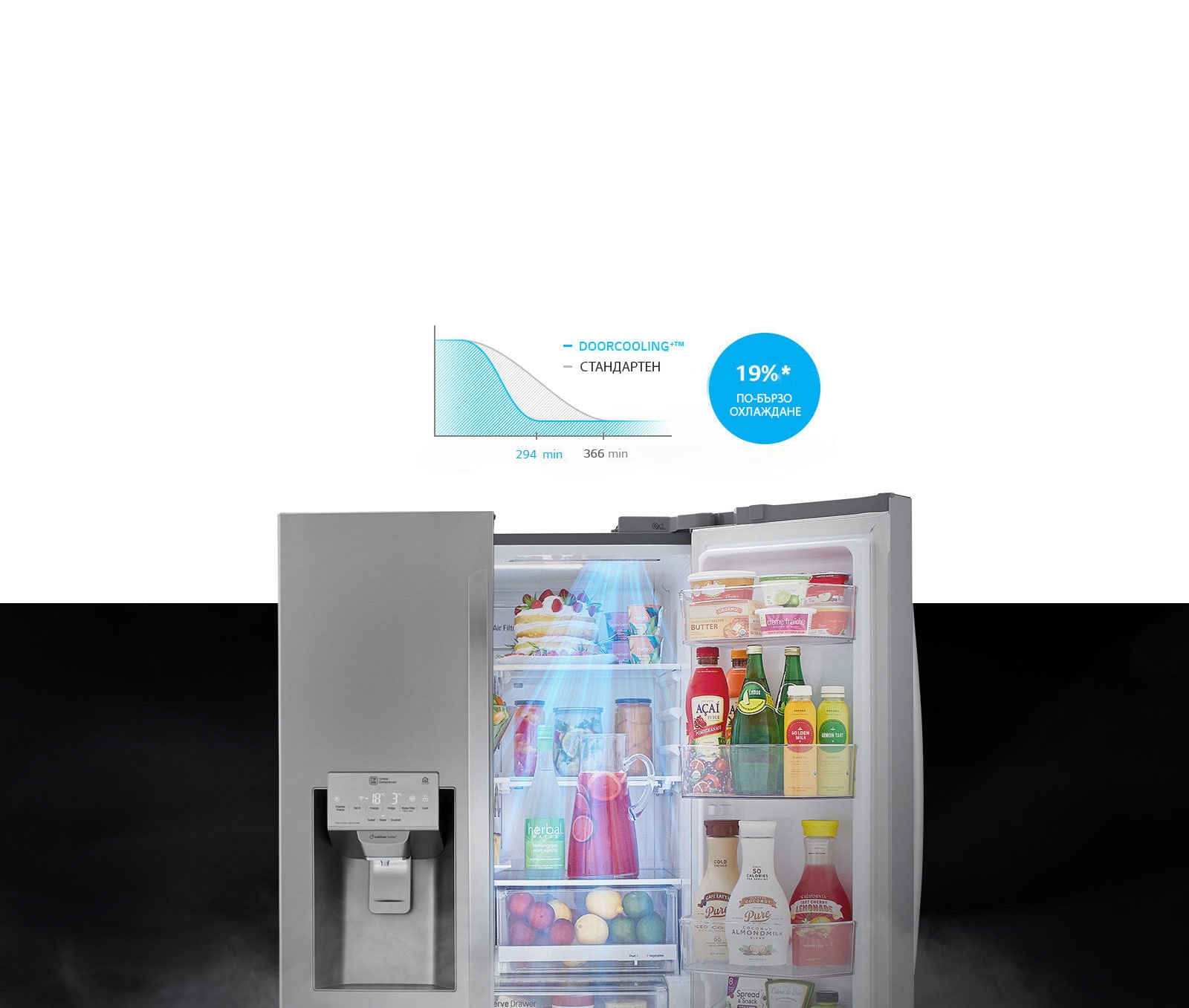 До 19%* по-бързо и равномерно охлаждане навсякъде1