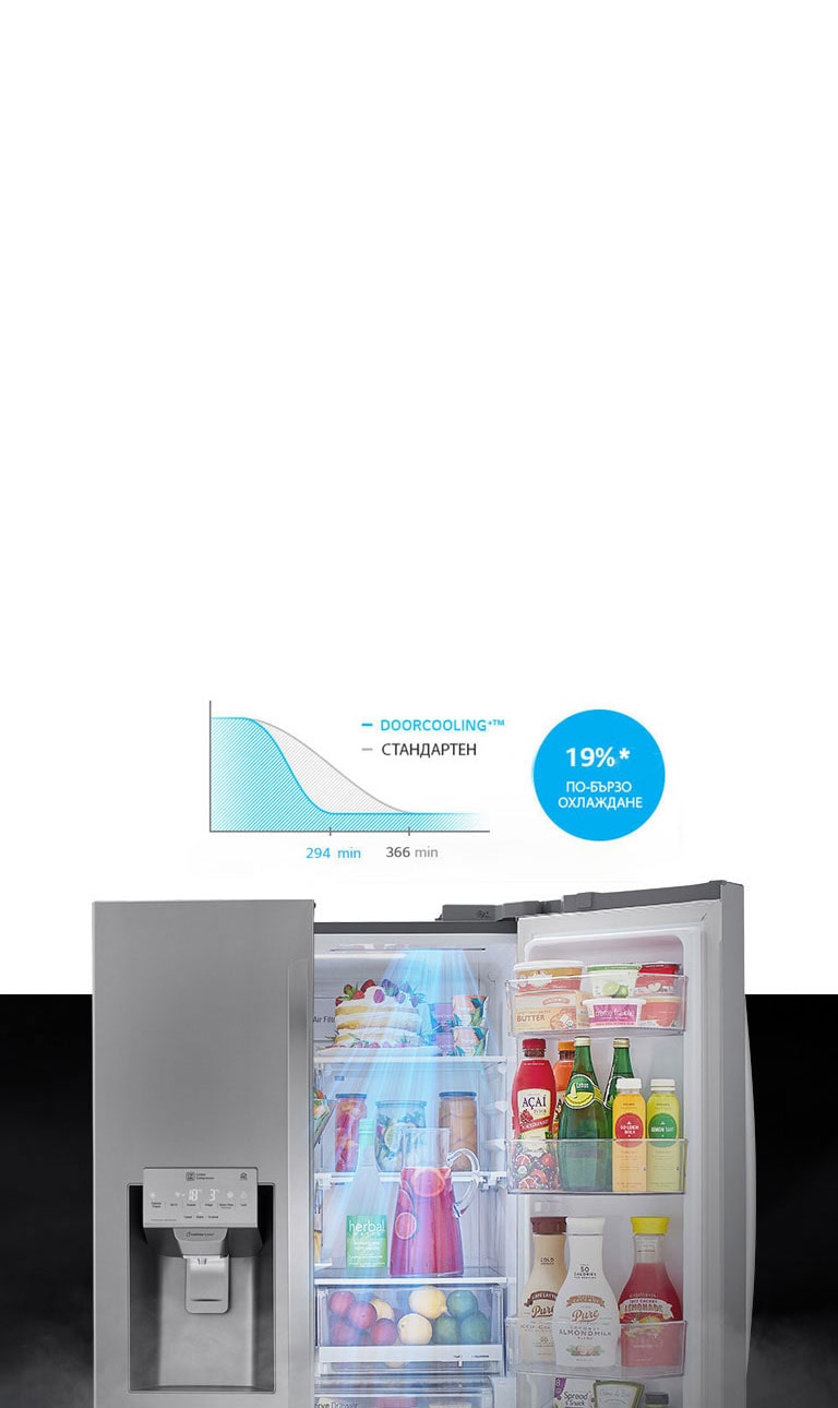 До 19%* по-бързо и равномерно охлаждане навсякъде2