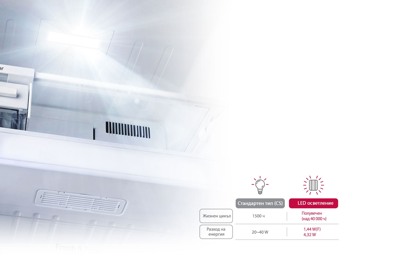 Енергийно ефективно и по-дълготрайно1
