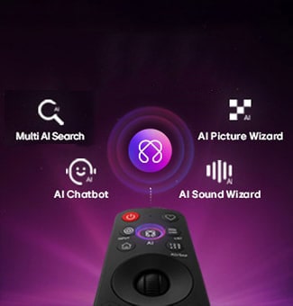 LG OLED AI B6 features AI Hub for personalization, with an AI symbol above a remote control surrounded by labels for Multi AI Search, AI Concierge, AI Voice ID with My Page, AI Chatbot, AI Picture Wizard, and AI Sound Wizard.
