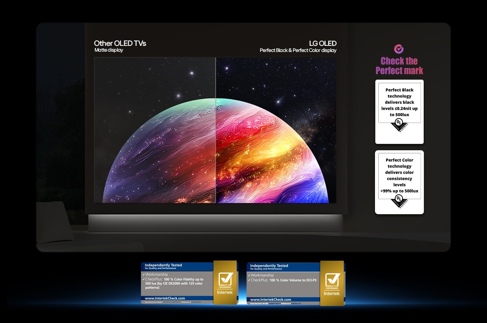 LG OLED AI B6 shows a split-screen planet-and-stars scene, comparing an anti-glare matte display with its Perfect Black & Perfect Color display for clearer picture quality in any light, supported by UL certification and Intertek certifications for color volume and color fidelity.