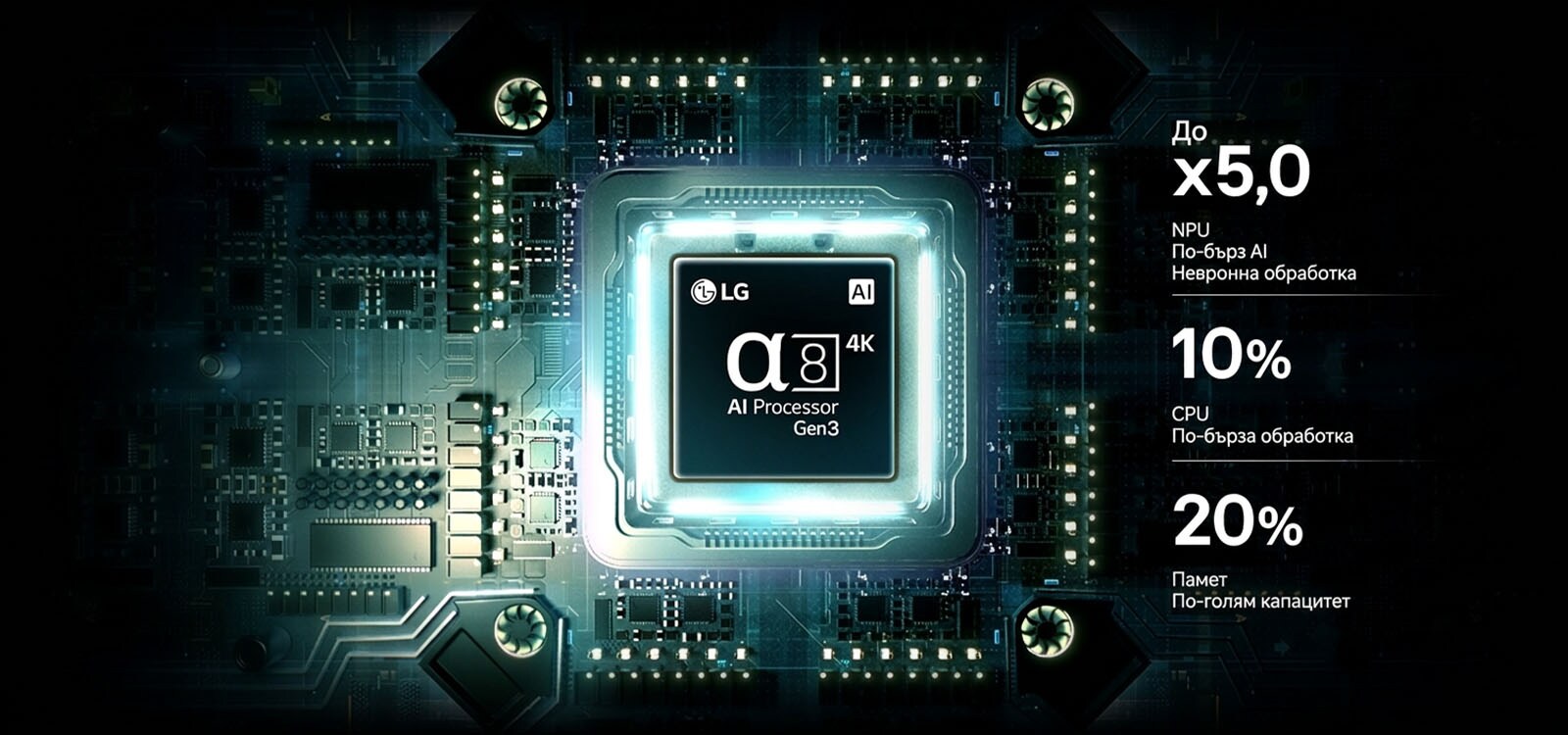 LG OLED AI B6’s alpha 8 AI Processor 4K Gen3 glows in blue light on a circuit board, highlighting AI processing performance with NPU up to x5.0 faster, CPU 10% faster processing, and 20% larger memory capacity.