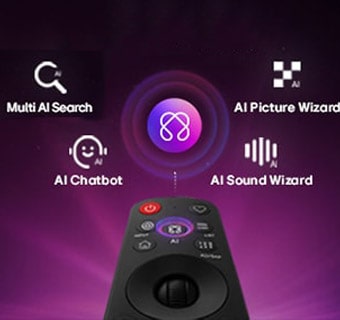 LG OLED AI B6 features AI Hub for personalization, with an AI symbol above a remote control surrounded by labels for Multi AI Search, AI Concierge, AI Voice ID with My Page, AI Chatbot, AI Picture Wizard, and AI Sound Wizard.