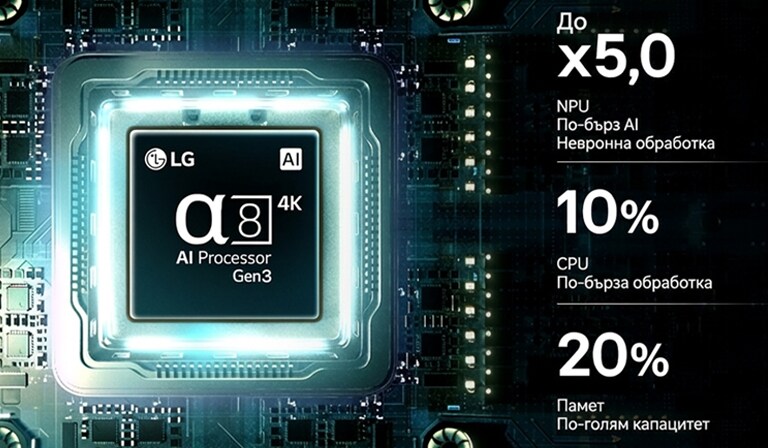 LG OLED AI B6’s alpha 8 AI Processor 4K Gen3 glows in blue light on a circuit board, highlighting AI processing performance with NPU up to x5.0 faster, CPU 10% faster processing, and 20% larger memory capacity.