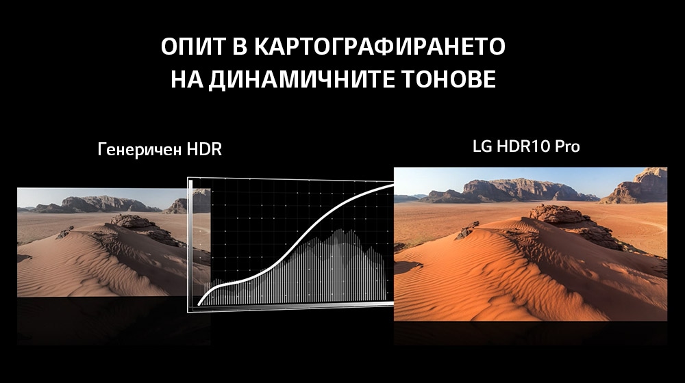 Усъвършенствани HDR 10 Pro и HLG Pro<br>4