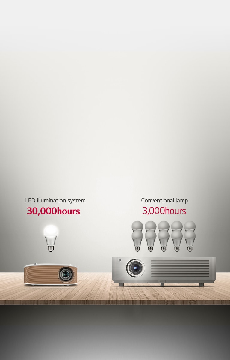 30 000 часа забавление